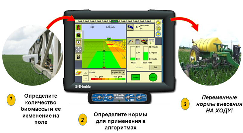Система GreenSeeker дифференцированного внесении азотных удобрений